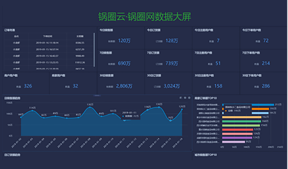 鍋圈雲信息中心